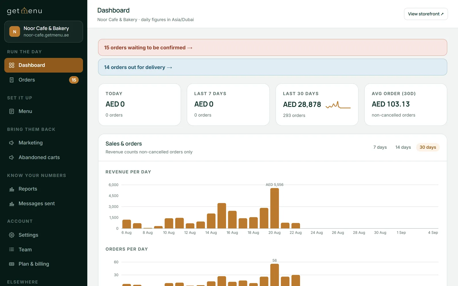 The Noor Cafe & Bakery dashboard: orders waiting to be confirmed, orders out for delivery, and sales for today, the last 7 days and the last 30 days